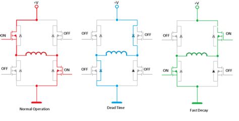 decay modes for motor p and n chanel h-bridge drivers|fast decay h bridge driver.